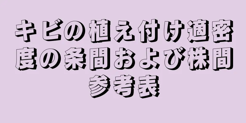 キビの植え付け適密度の条間および株間参考表